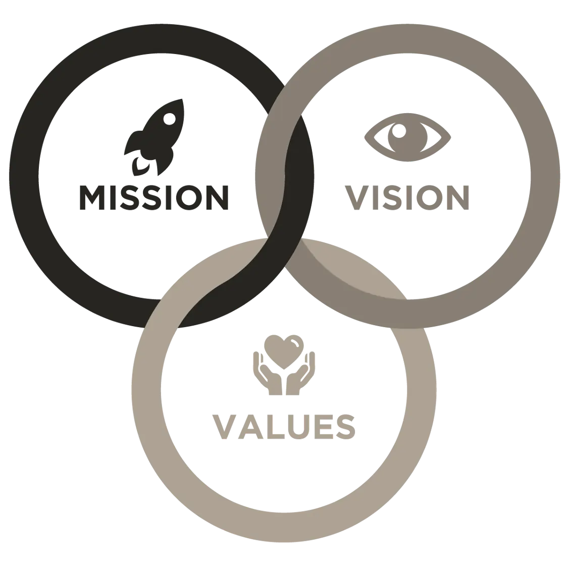 mission, vision, values (1)